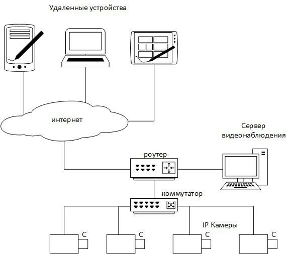 Простейшая система охранно-пожарной сигнализации состоит из следующих элементов: