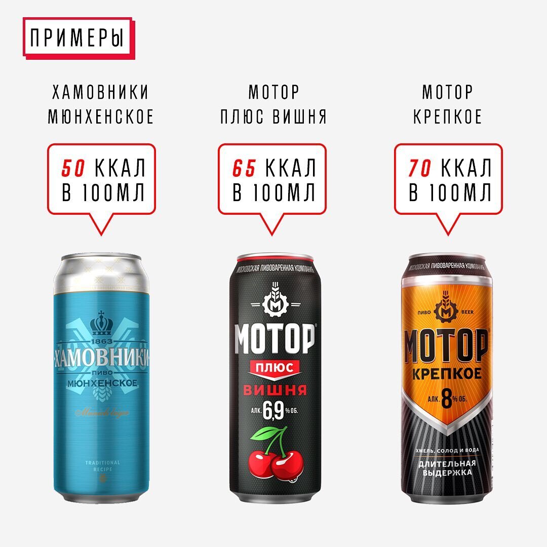 Ответы qwkrtezzz.ru: сколько каллорий в пиве?