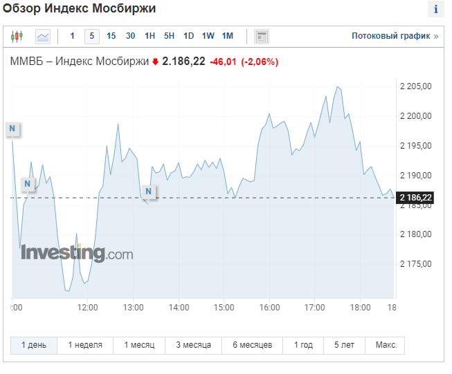 https://ru.investing.com/indices/mcx