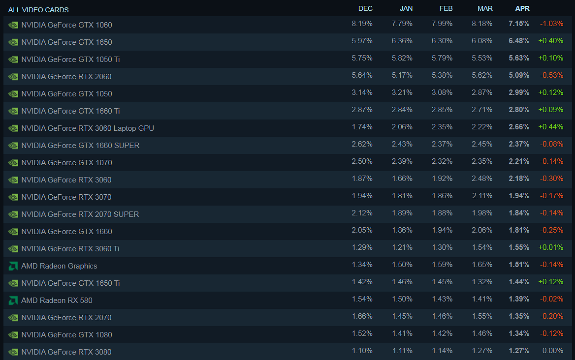 Steam статистика по регионам фото 81