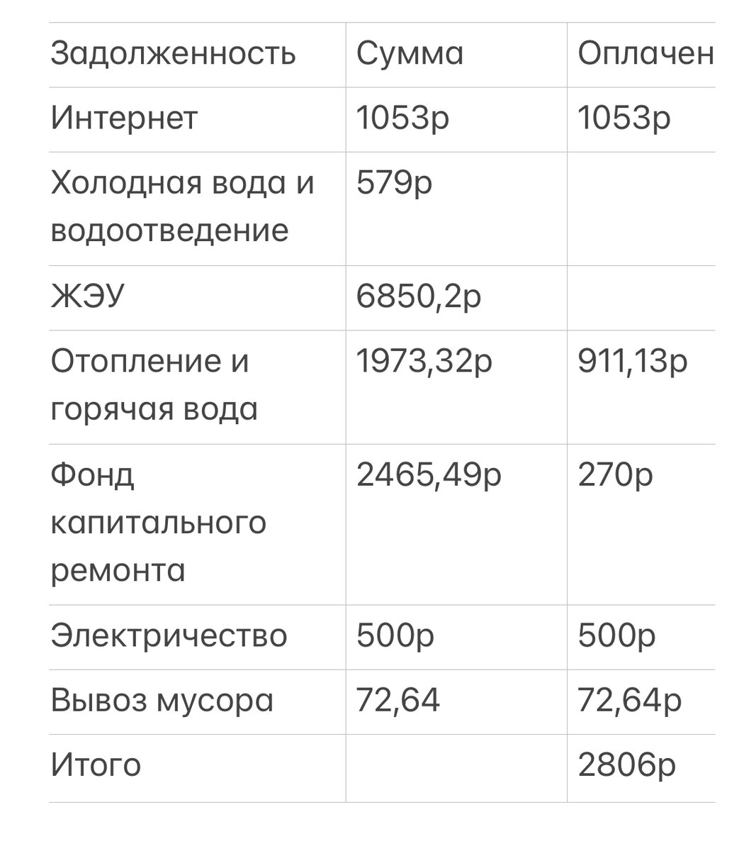 Сумма - это сумма долга на начало месяца