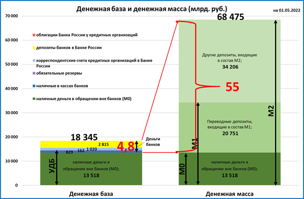 На «плечах» Набиуллиной