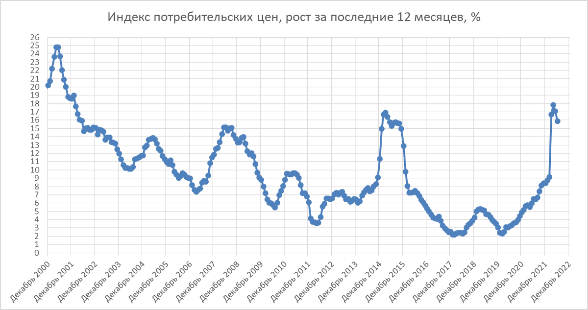 Рост новы