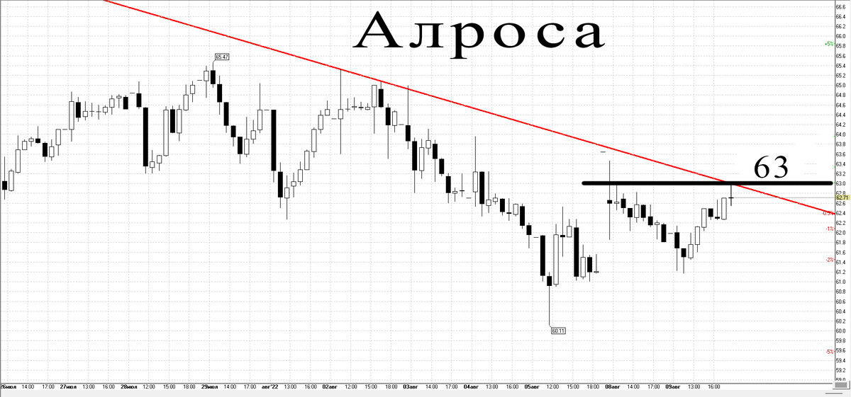 Часовой график