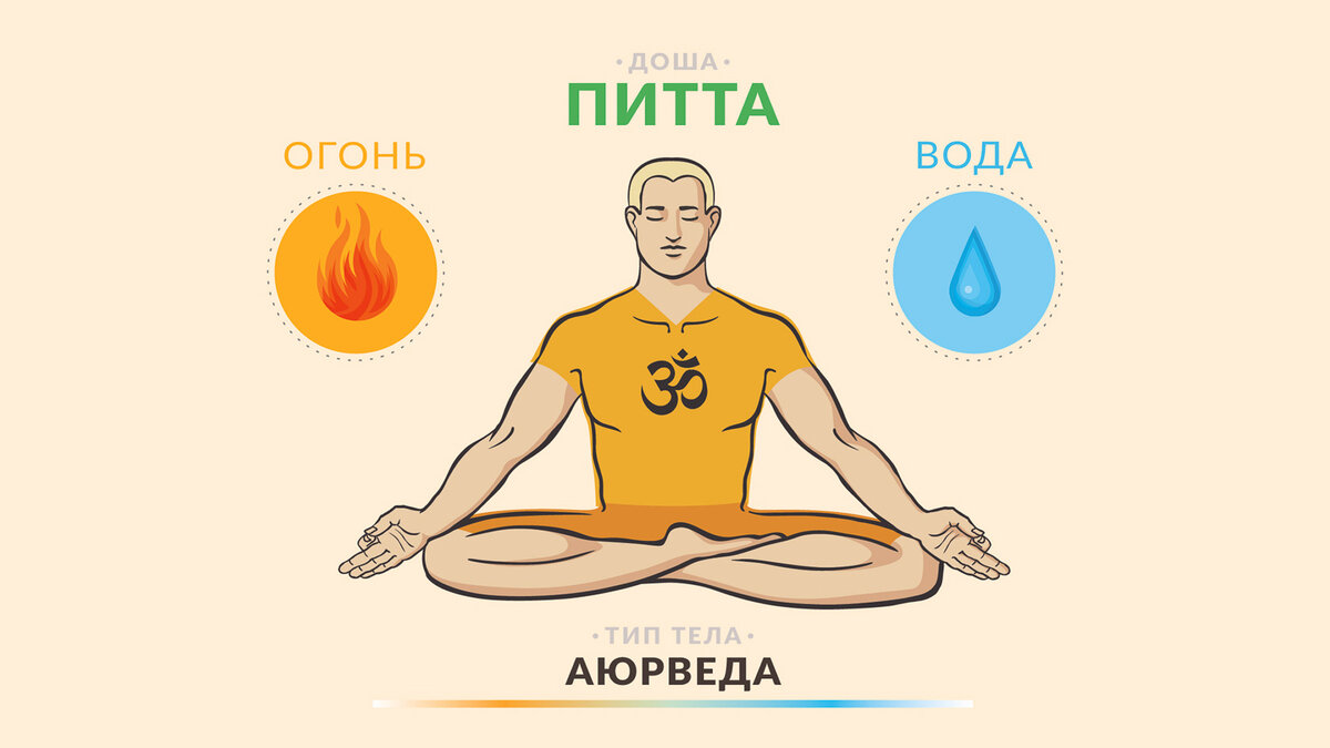 Питта состояний. Питта-капха доша питание. питта вата капха доша. тип вата по аюрведе. аюрведа доши.