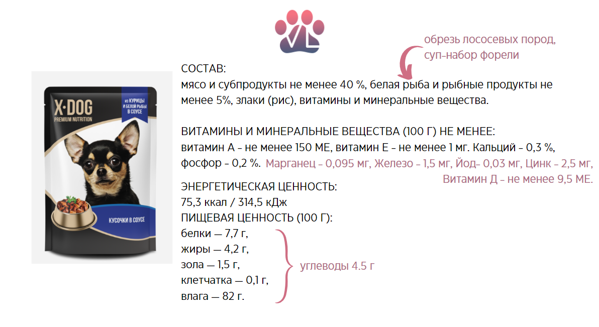 Информация с официального сайта производителя myxpet.ru + доп. данные другим цветом, их предоставила технолог производства. Углеводы посчитала. 