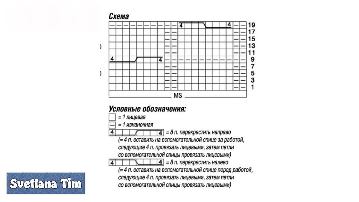 Узор Коса На 8 Петель Спицами. Схема И Подробный МК | Светлана Тим.