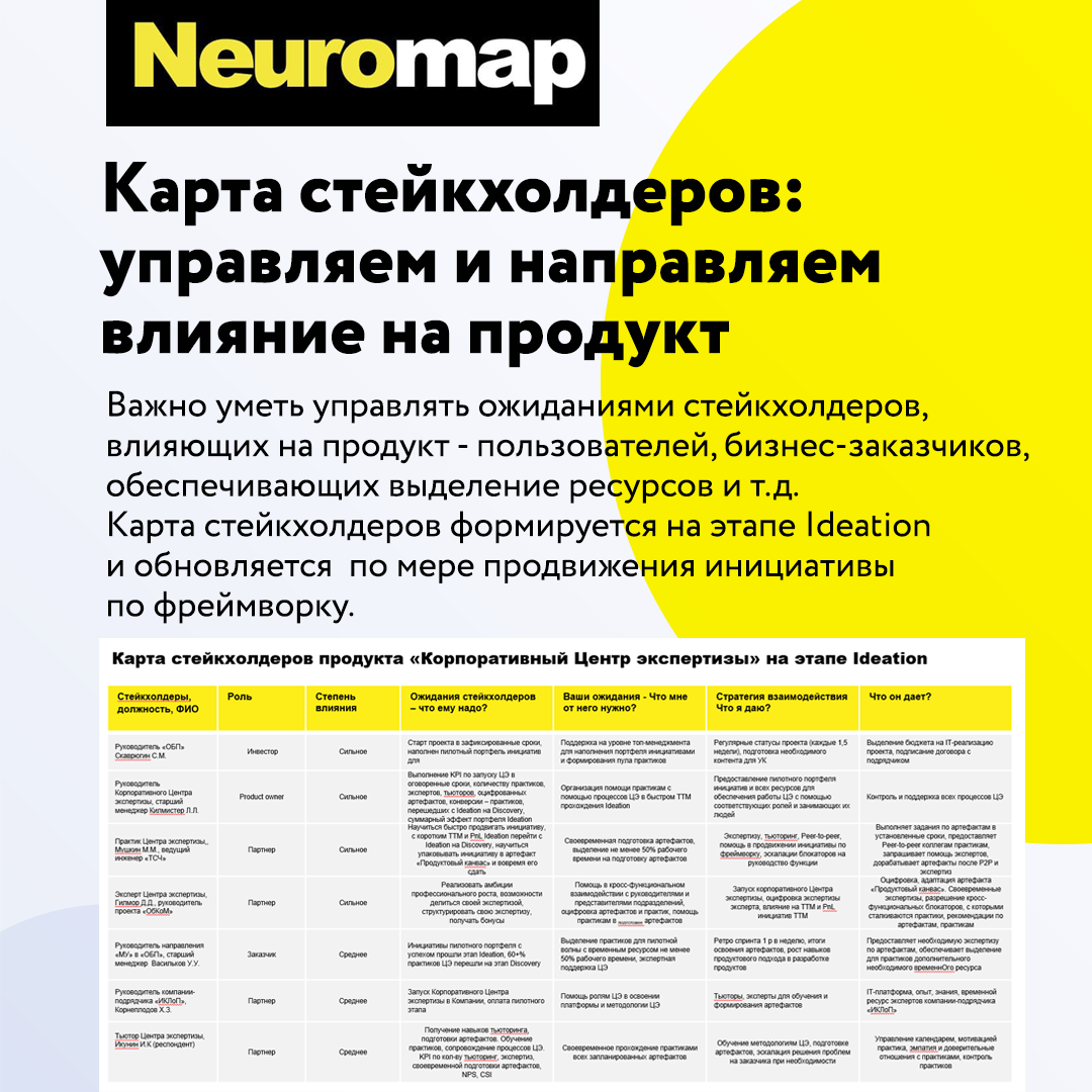 Карта стейкхолдеров: управляем и направляем влияние на продукт