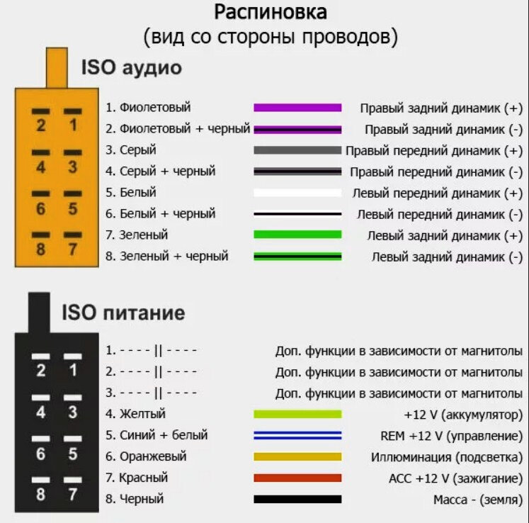 Схема подключения автомагнитолы по цветам проводов