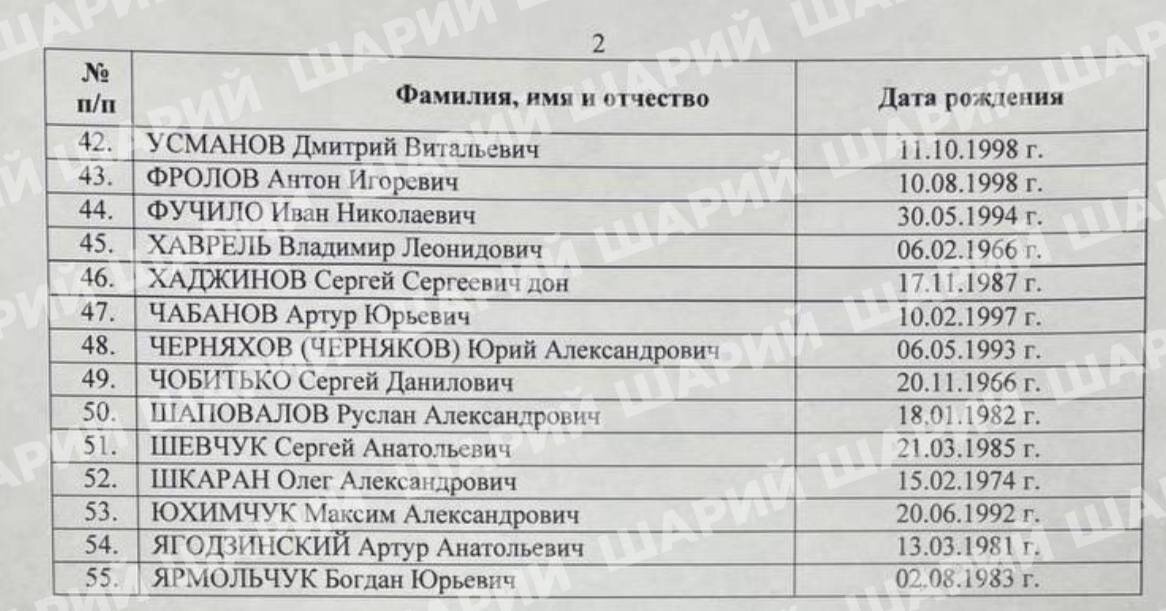 списки пленных. списки военнопленных на украине. список русских военнопленных. обмен пленными 16 февраля. список погибших минобороны рф.