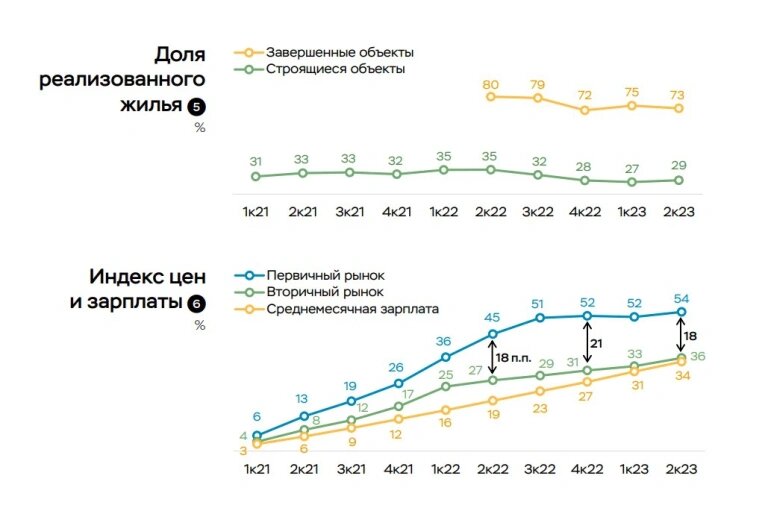 Инфографика предоставлена ЦБ