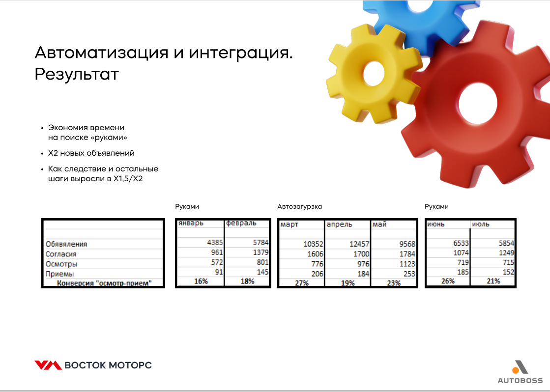 – Алло, не могу говорить, но у нас самый успешный контакт-центр! – Но ты же сам позвонил! – Пока!-2