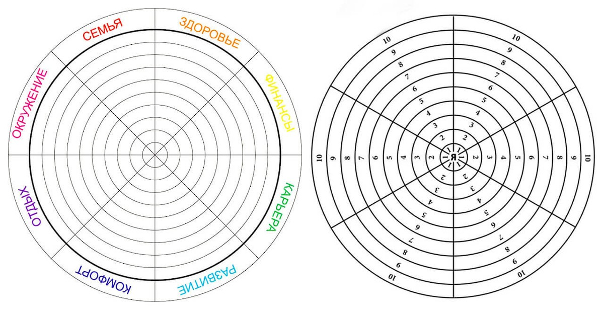 Колесо баланса жизни: шаблон из 12 и 8 сфер и …
