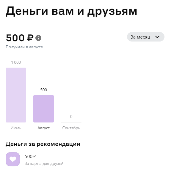 Скриншот с личного кабинета