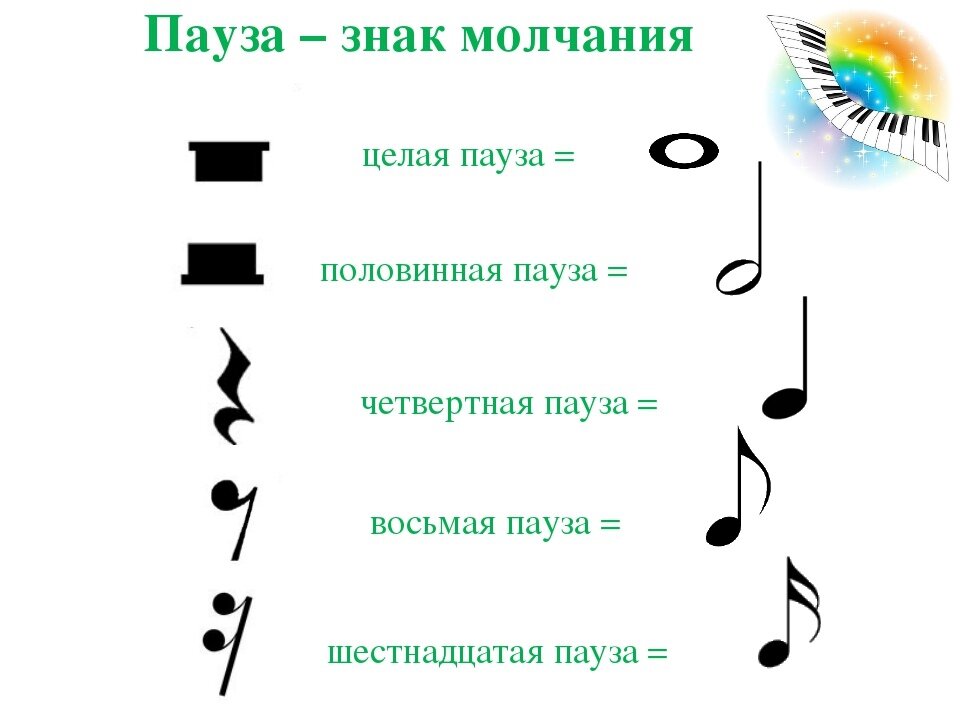 Музыка препинания. Сольфеджио паузы и длительности. Нотные длительности и паузы. Нотная грамота паузы и длительности. Паузы в нотах обозначения.