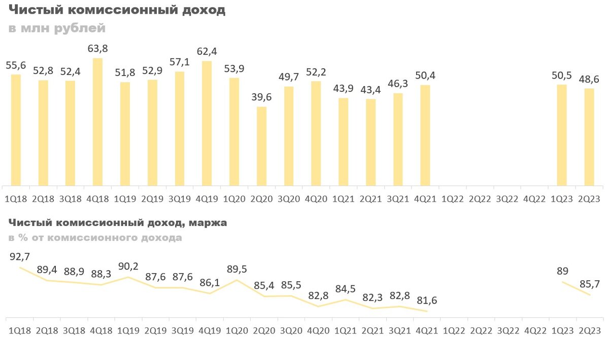 2 квартал 2023 месяца