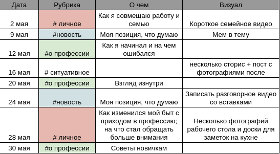 Пример контент-плана для личного блога