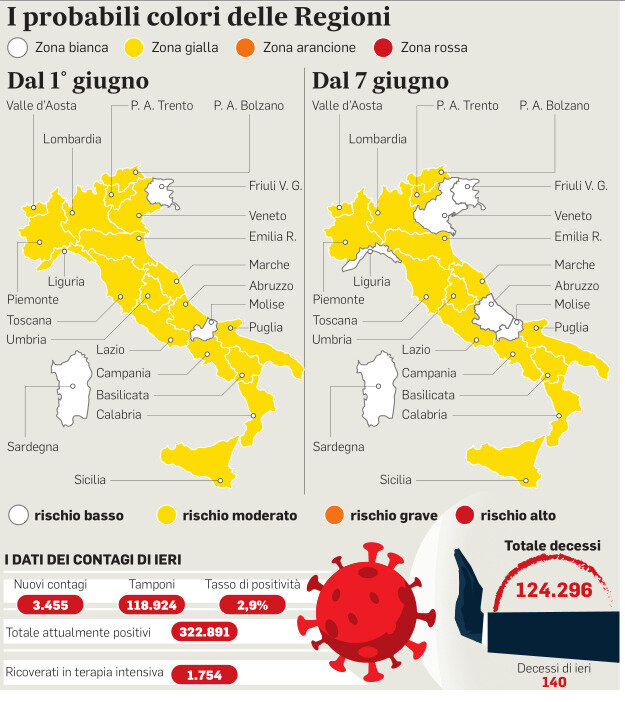 Италия. Ожидаемые белые зоны
