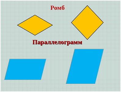 На каком рисунке изображен параллелограмм. Ромб это параллелограмм. Ромб и параллелограмм отличия. Квадрат это параллелограмм. Чем отличается ромб от параллелограмма.