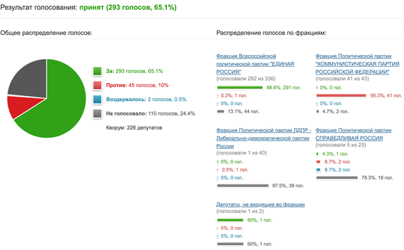 Скриншот:Дождь