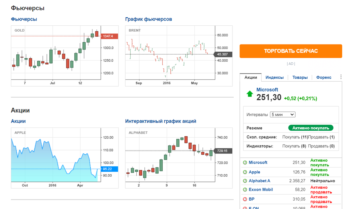 Фьючерсы, акции, графики. Сайт investingcom