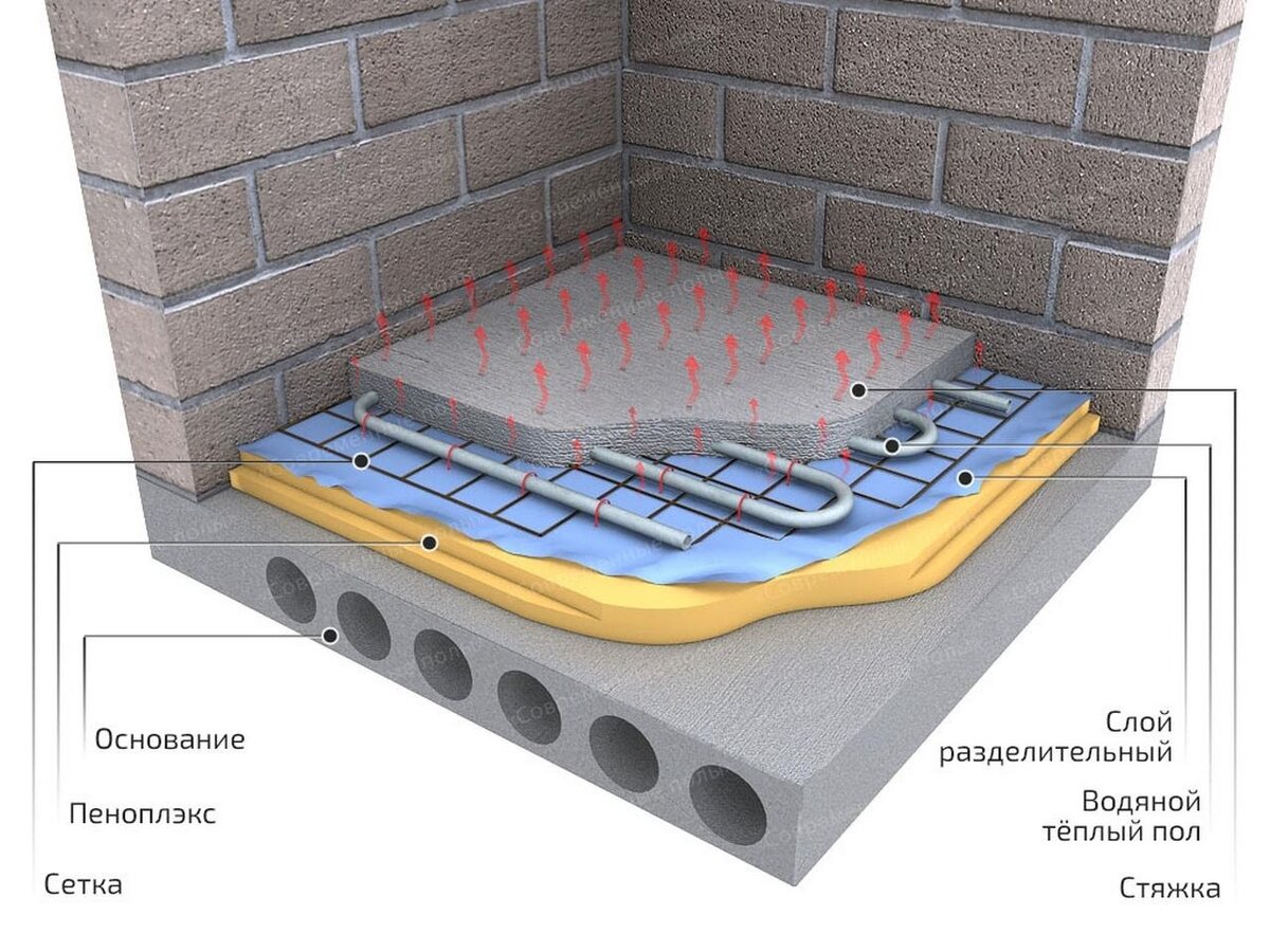 Водяной теплый пол своими руками