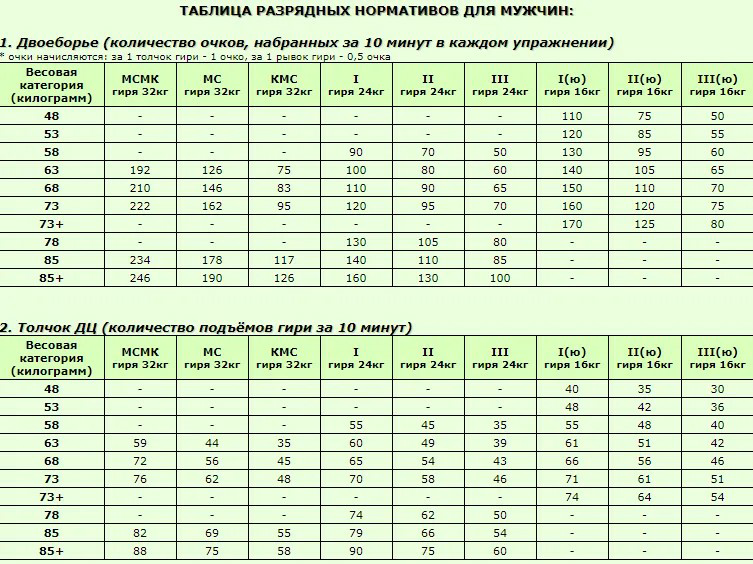 таблица от которой горят глаза