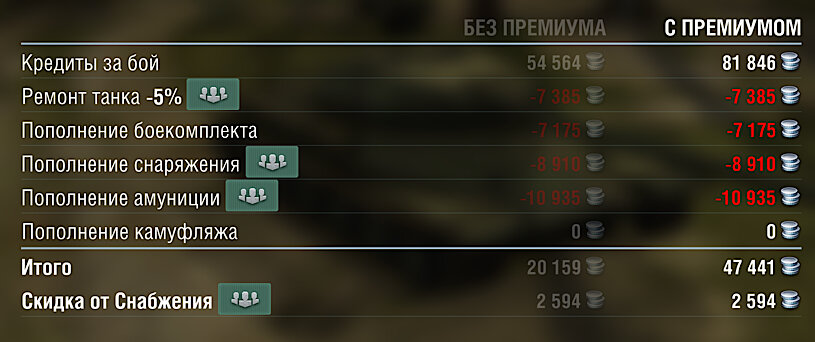 -2-2