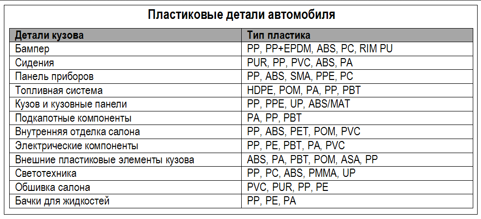 Реставрация пластиковых элементов салона вашего авто