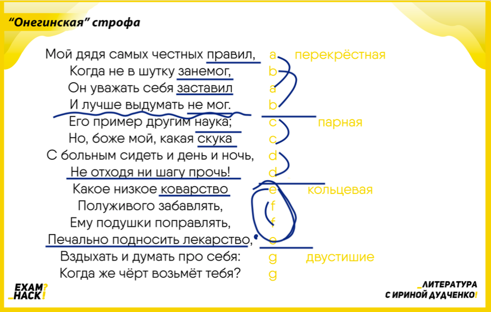 Татьяна Ларина Евгений Онегин Пушкин А.С. :: франшиза-чистаяпольза.рф :: Только отличные сочинения