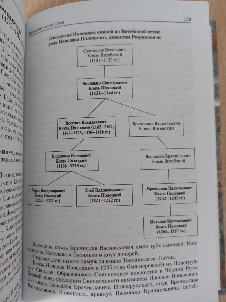 Страница из книги "Полоцкое княжество (9-14 века)". Генеалогия Полоцких князей из Витебской ветви. 