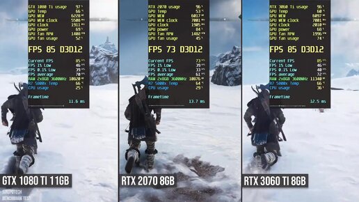 1080ti vs 3060