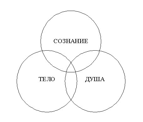 В работе с неуверенностью в себе всегда важен комплексный подход