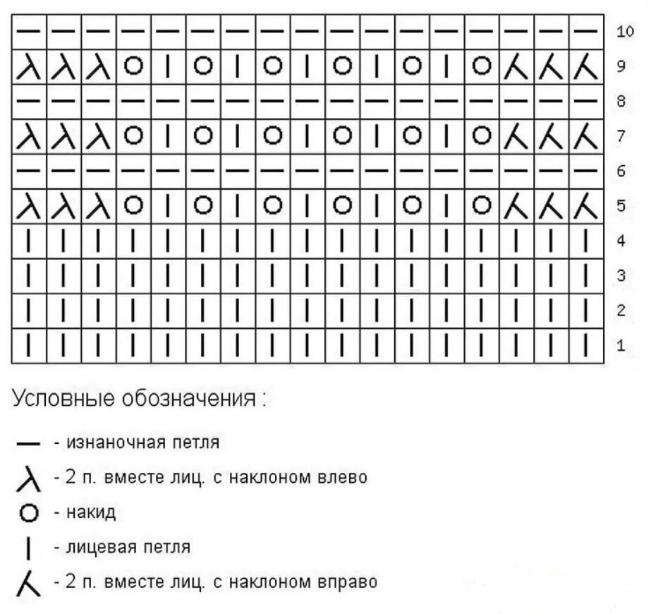 Павлиний хвост спицами схемы и описание Вдохновение от инстаграмных мастериц: красивые футболки спицами с описанием и сх