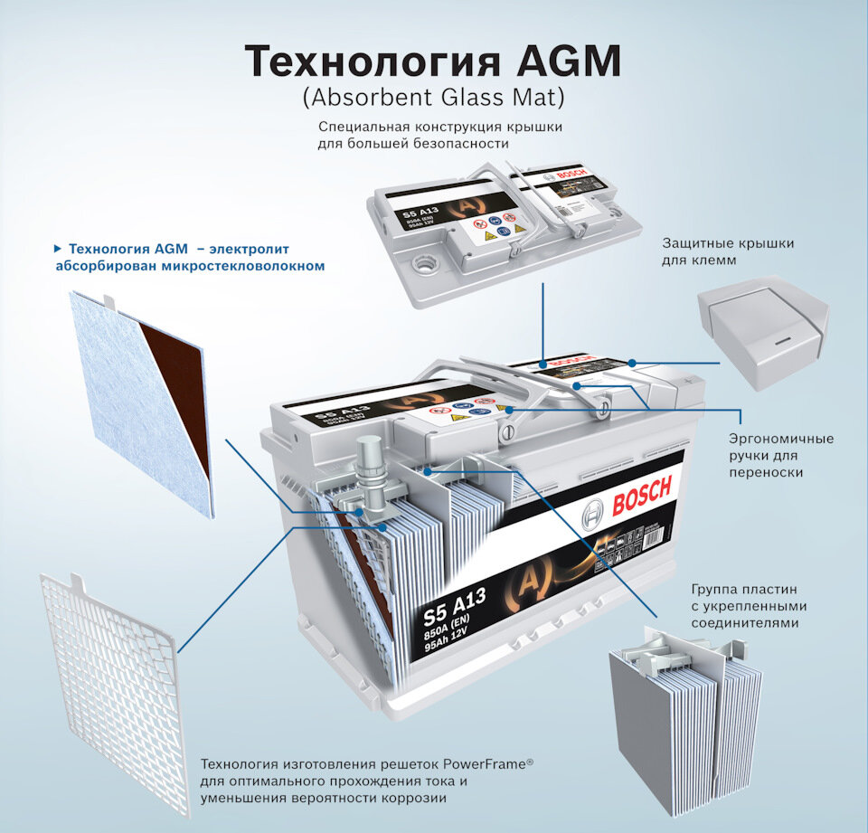 Почему на авто с системой старт-стоп нельзя ставить обычные свинцовые  аккумуляторы | АВТОМОБИЛИ И ПУТЕШЕСТВИЯ | Дзен