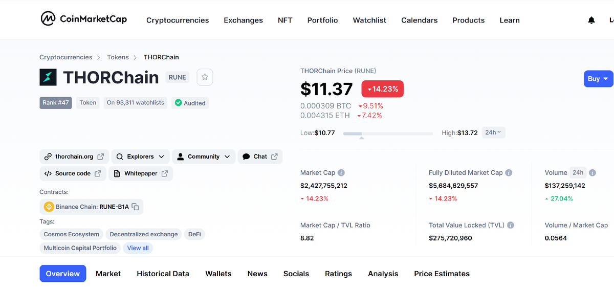 цена на CoinMarketCap на 04.06.2021 
