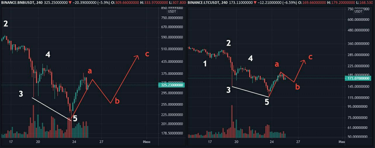 Картинка взята из открытых источников.