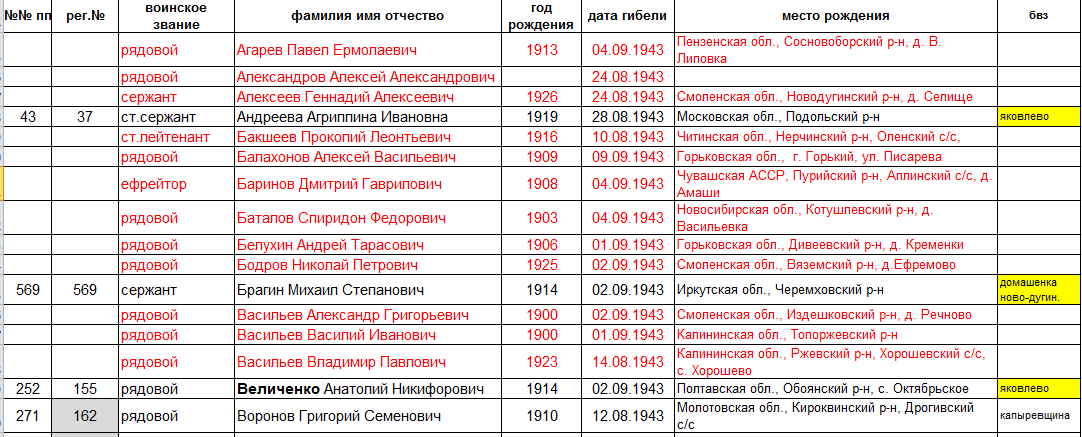 лист 1   Источник информации: ЦАМО Фонд ист. информации: 58 Опись ист. информации: А-83627 Дело ист. информации: 12