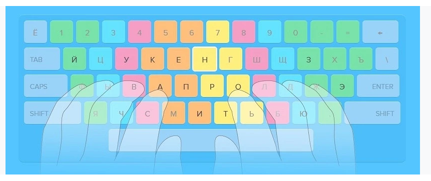 Схема клавиатуры десятипальцевый слепой метод. Расположение пальцев на клавиатуре. Раскладка клавиатуры пальцы. Печать на клавиатуре 10 пальцами.