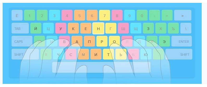 Фыва олдж. Слепой 10 пальцевый метод печати. Слепой десятипальцевый метод печати клавиатура схема. Расположение пальцев на клавиатуре. Раскладка клавиатуры пальцы.