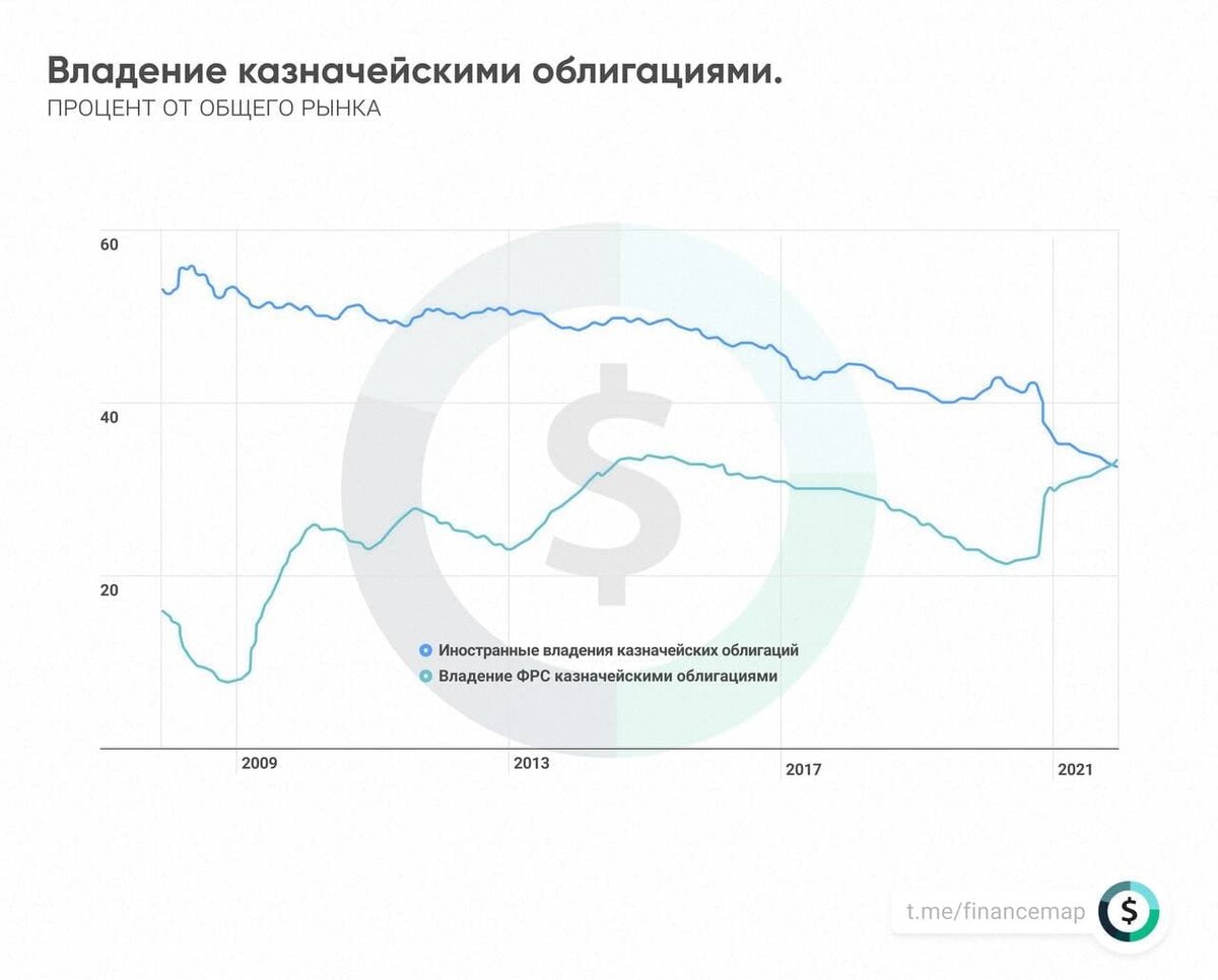 Даты заседаний цб 2024