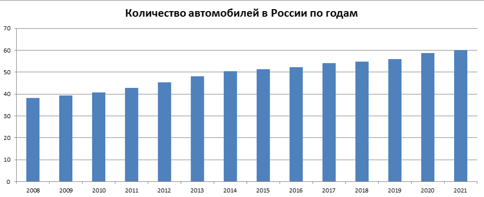 Такой вот график получился.