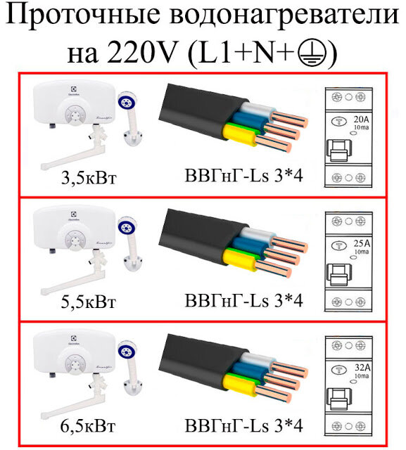 CLAGE CEX 9 - проточный однофазный напорный водонагреватель с электронным управлением