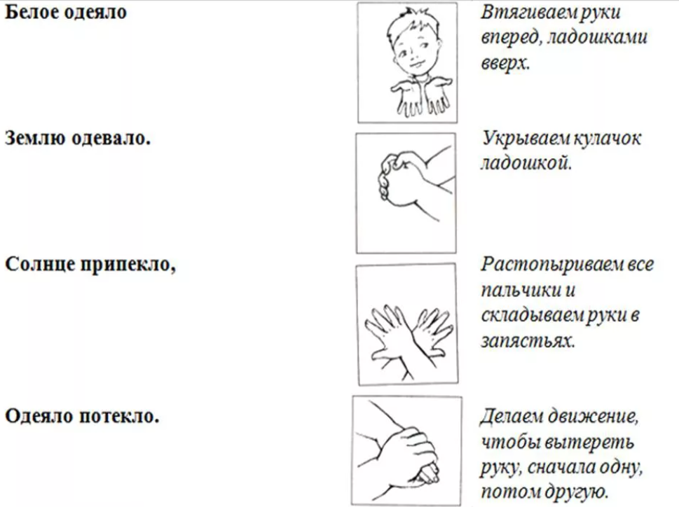 Пальчиковые игры в раннем возрасте. Пальчиковая гимнастика для детей с ДЦП дошкольного возраста. Пальчиковая гимнастика для детей с заиканием. Пальчиковая гимнастика для детей группы раннего возраста. Пальчиковые упражнения для детей дошкольного возраста.