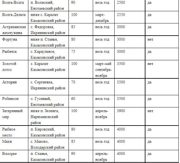 Список баз