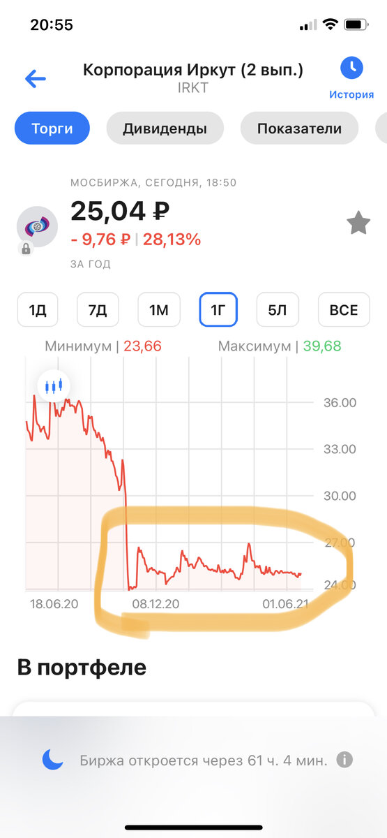 Годовой график акций ПАО «Корпорация «Иркут»