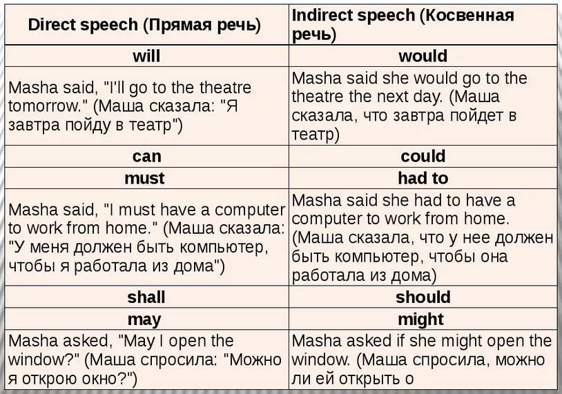 Правило на английском языке перевод