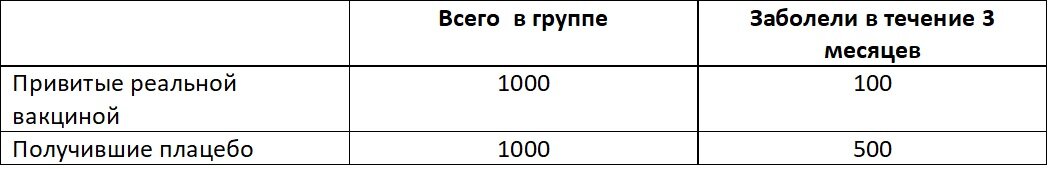 Таблица 2. Искусственный пример.