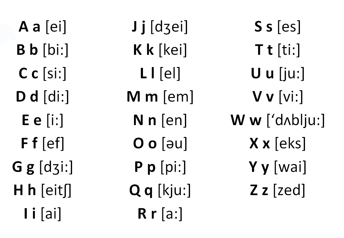 Картинки английский язык (28 фото)