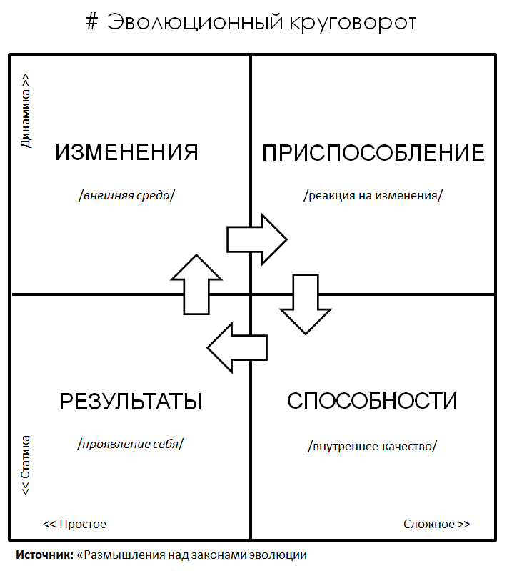 (с) составлено автором канала